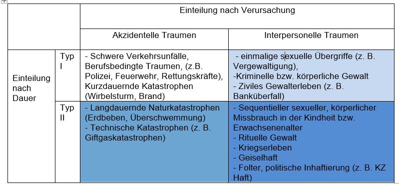 Borderline: Ursachen